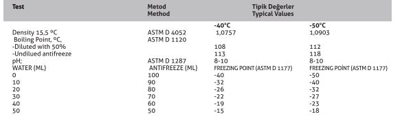 KADOIL SUPER ANTIFREEZE Teknik Özellikler